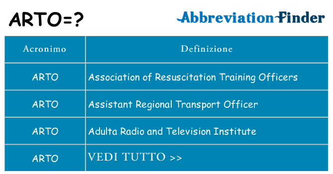 Che cosa significa l'acronimo arto