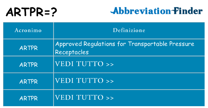 Che cosa significa l'acronimo artpr