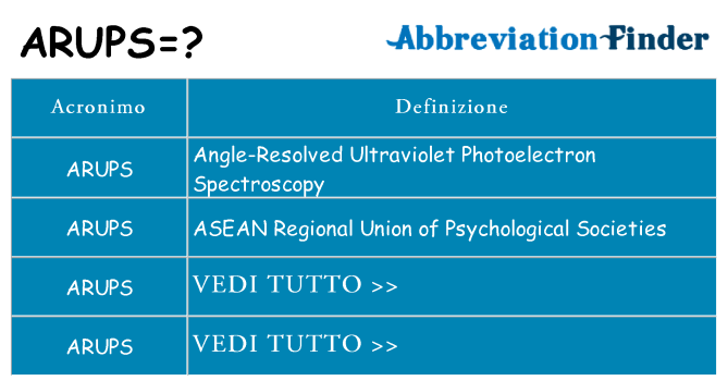 Che cosa significa l'acronimo arups