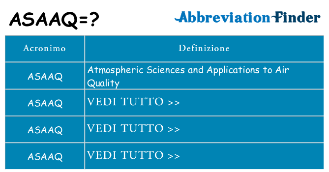 Che cosa significa l'acronimo asaaq