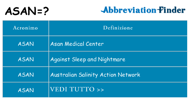 Che cosa significa l'acronimo asan