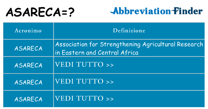 Che cosa significa l'acronimo asareca
