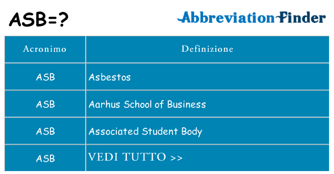 Che cosa significa l'acronimo asb