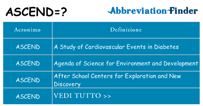 Che cosa significa l'acronimo ascend