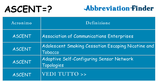 Che cosa significa l'acronimo ascent