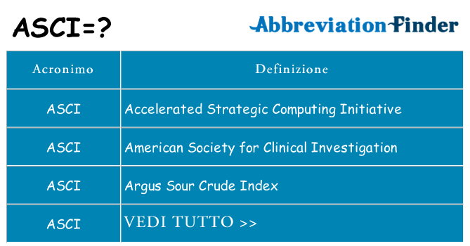 Che cosa significa l'acronimo asci