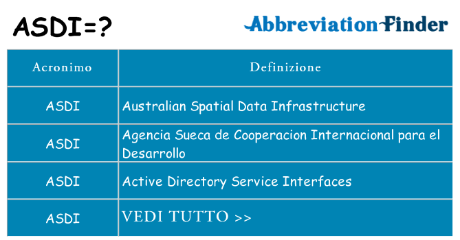 Che cosa significa l'acronimo asdi