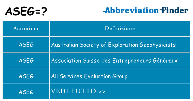 Che cosa significa l'acronimo aseg