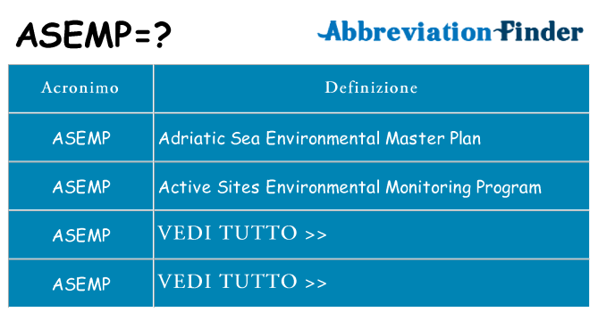 Che cosa significa l'acronimo asemp