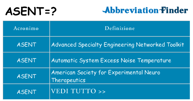 Che cosa significa l'acronimo asent