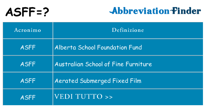 Che cosa significa l'acronimo asff
