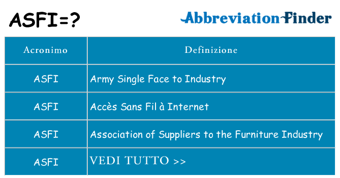 Che cosa significa l'acronimo asfi