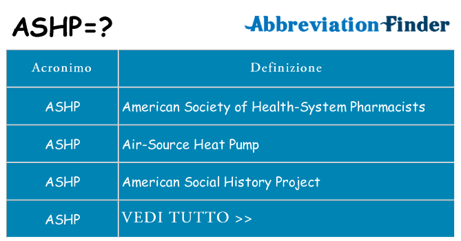 Che cosa significa l'acronimo ashp