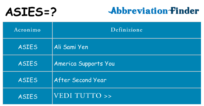 Che cosa significa l'acronimo asies