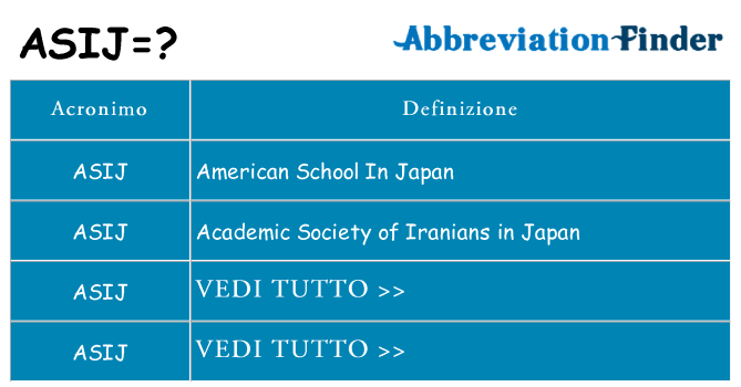 Che cosa significa l'acronimo asij