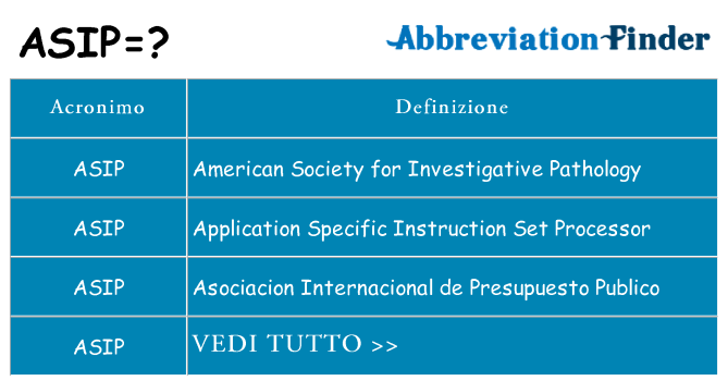 Che cosa significa l'acronimo asip