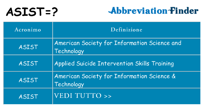 Che cosa significa l'acronimo asist