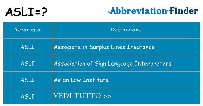 Che cosa significa l'acronimo asli