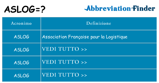 Che cosa significa l'acronimo aslog