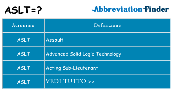 Che cosa significa l'acronimo aslt