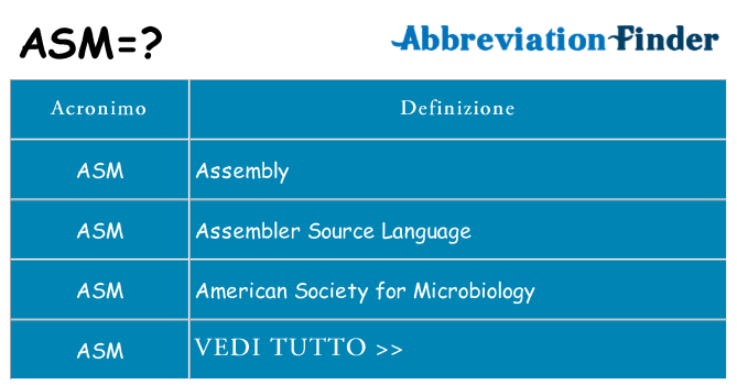 Che cosa significa l'acronimo asm