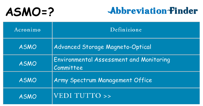Che cosa significa l'acronimo asmo