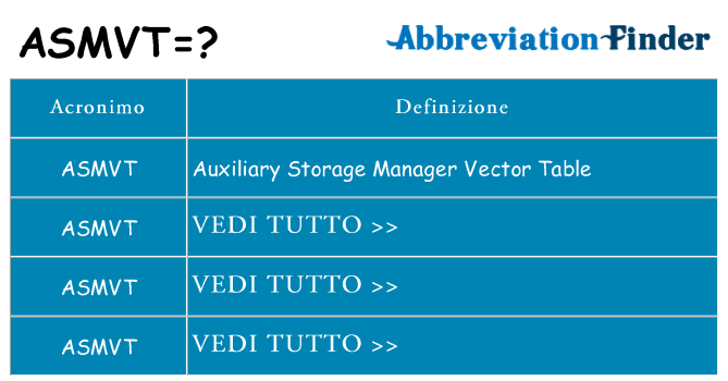 Che cosa significa l'acronimo asmvt