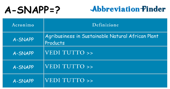 Che cosa significa l'acronimo a-snapp