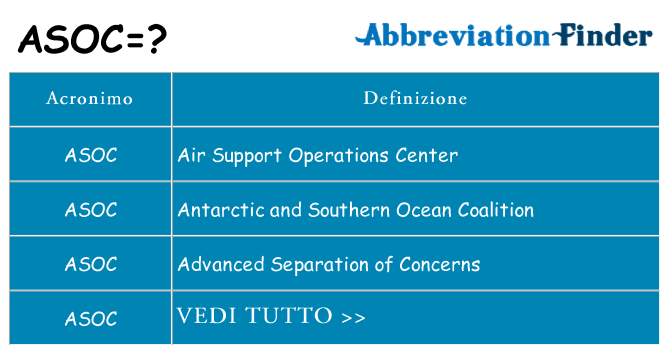 Che cosa significa l'acronimo asoc