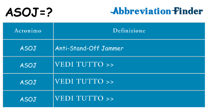 Che cosa significa l'acronimo asoj