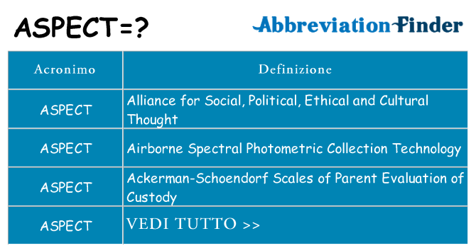 Che cosa significa l'acronimo aspect