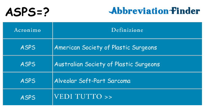 Che cosa significa l'acronimo asps