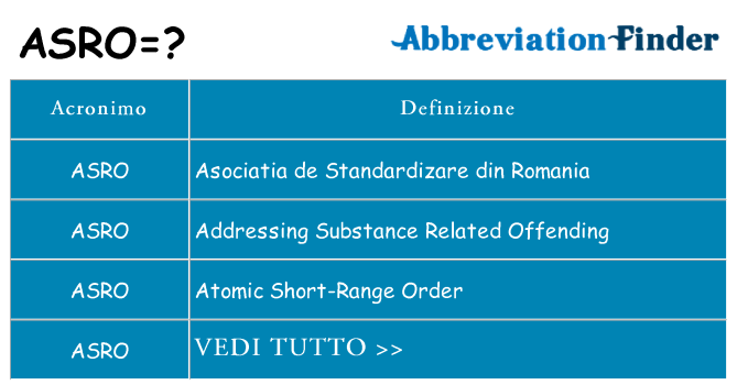 Che cosa significa l'acronimo asro