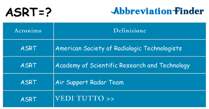 Che cosa significa l'acronimo asrt