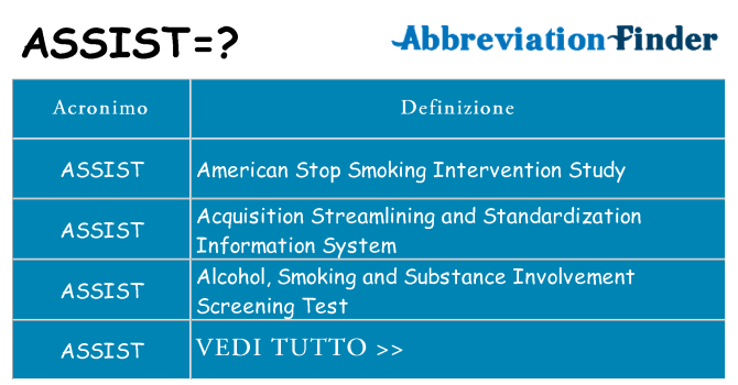 Che cosa significa l'acronimo assist