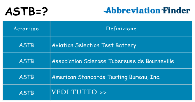 Che cosa significa l'acronimo astb