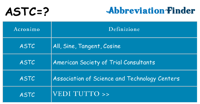 Che cosa significa l'acronimo astc