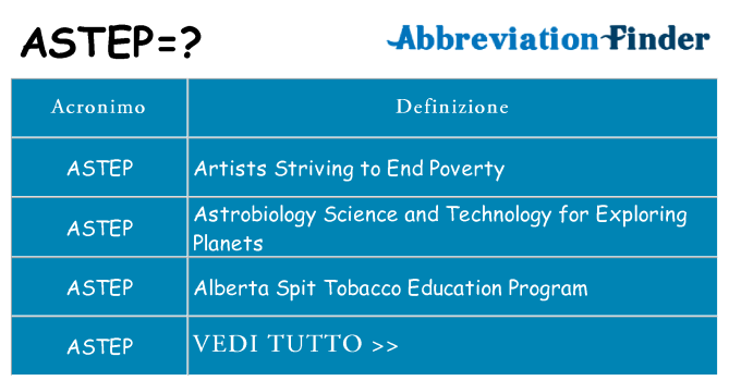 Che cosa significa l'acronimo astep