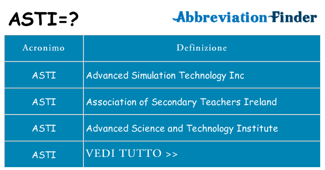 Che cosa significa l'acronimo asti