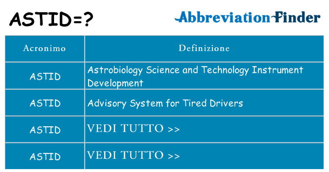 Che cosa significa l'acronimo astid
