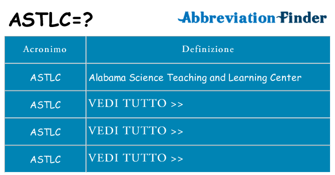 Che cosa significa l'acronimo astlc