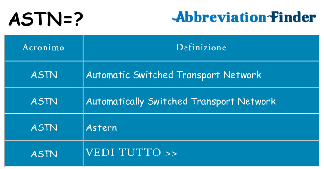 Che cosa significa l'acronimo astn
