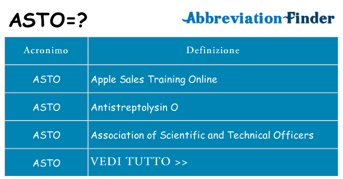 Che cosa significa l'acronimo asto