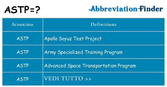 Che cosa significa l'acronimo astp