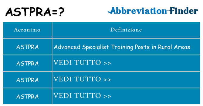 Che cosa significa l'acronimo astpra