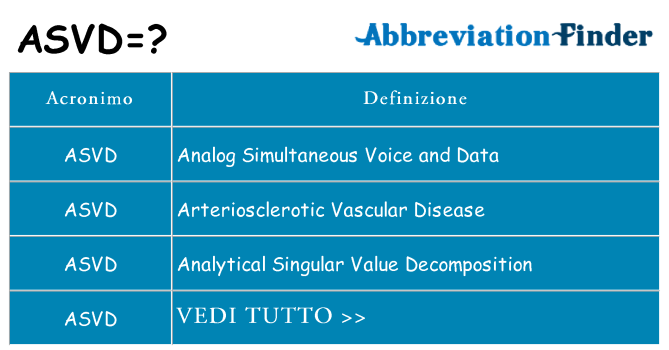 Che cosa significa l'acronimo asvd