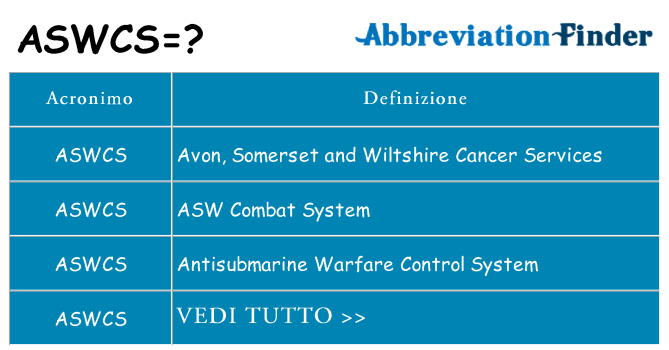 Che cosa significa l'acronimo aswcs
