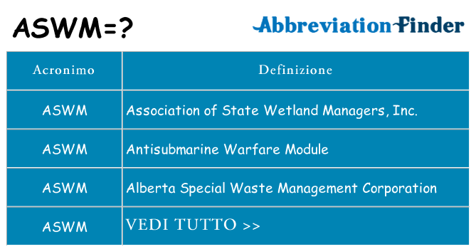 Che cosa significa l'acronimo aswm