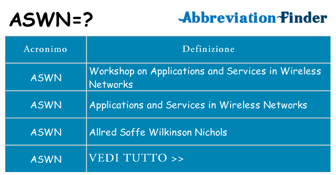 Che cosa significa l'acronimo aswn