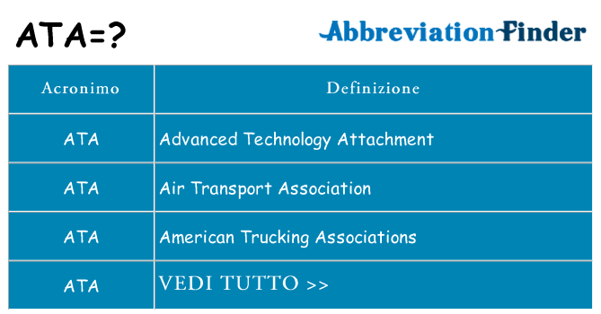 Che cosa significa l'acronimo ata